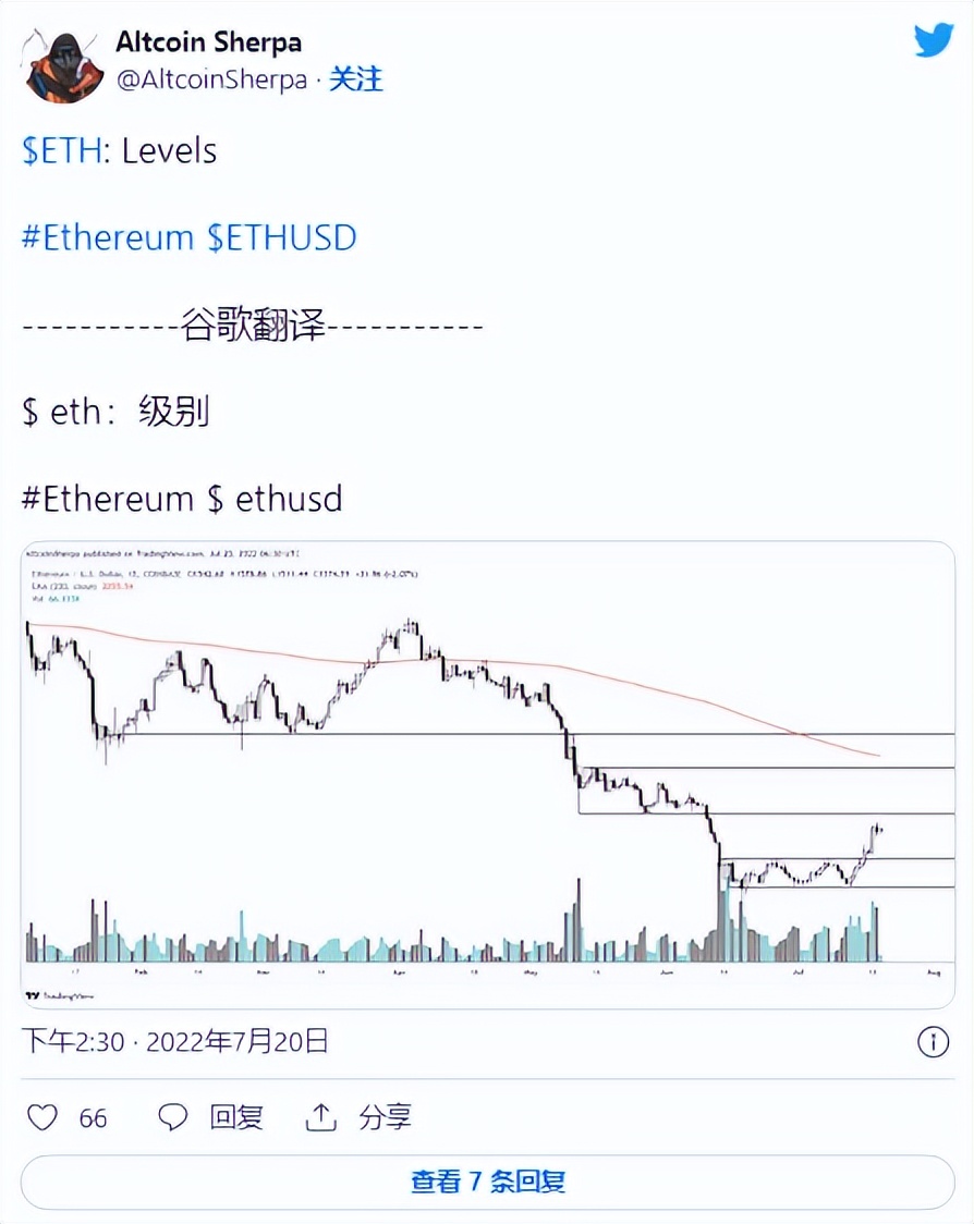 这些标准可以使以太坊（ETH）价格超过 2,000 美元