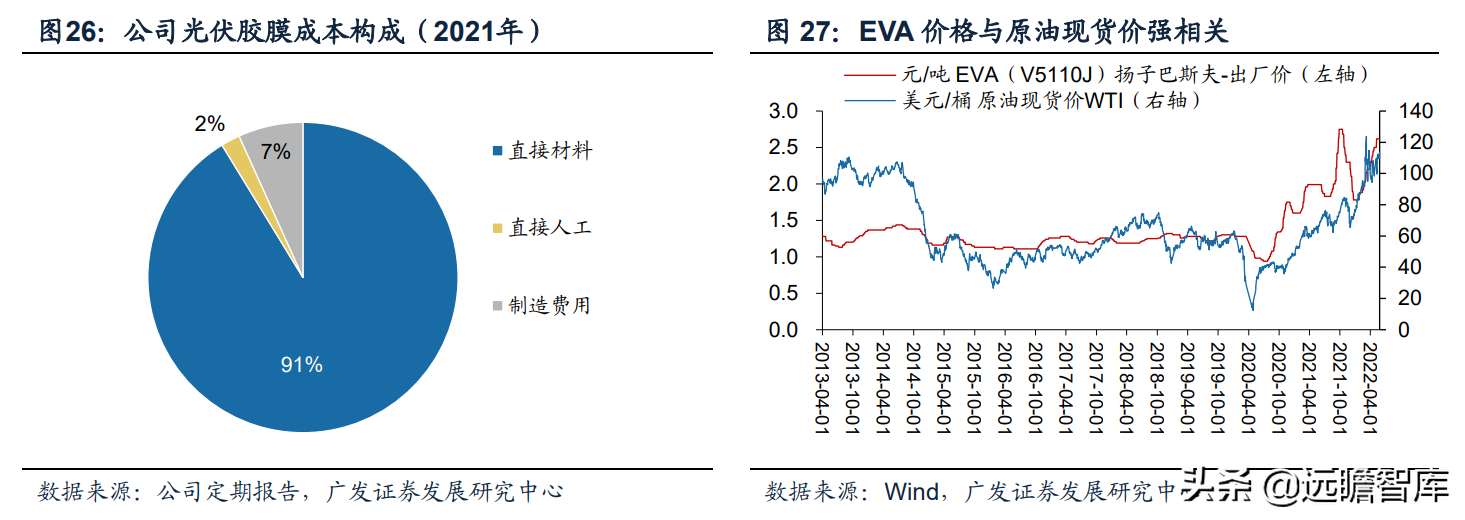 全球光伏胶膜王者，福斯特：盈利穿越周期，构筑新材料研发平台