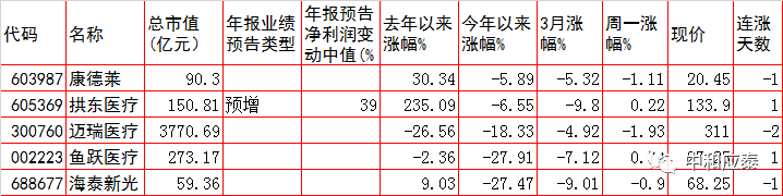 周二A股重要投资参考