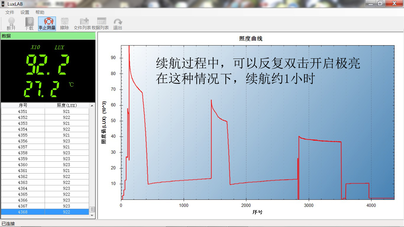 你的黑夜是我的白天：一文讲透漫客MK38手电