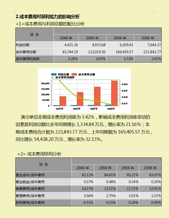 财务经理：汇总的企业财务分析报告，图文结合内容详细
