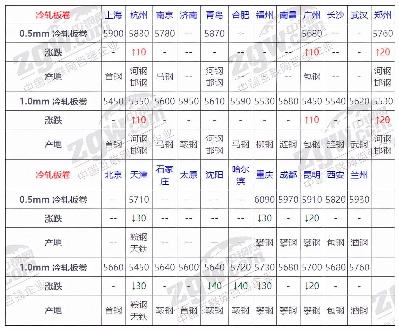 中国钢材网官网下载app(中国钢材网手机版每日价格网) 第2张