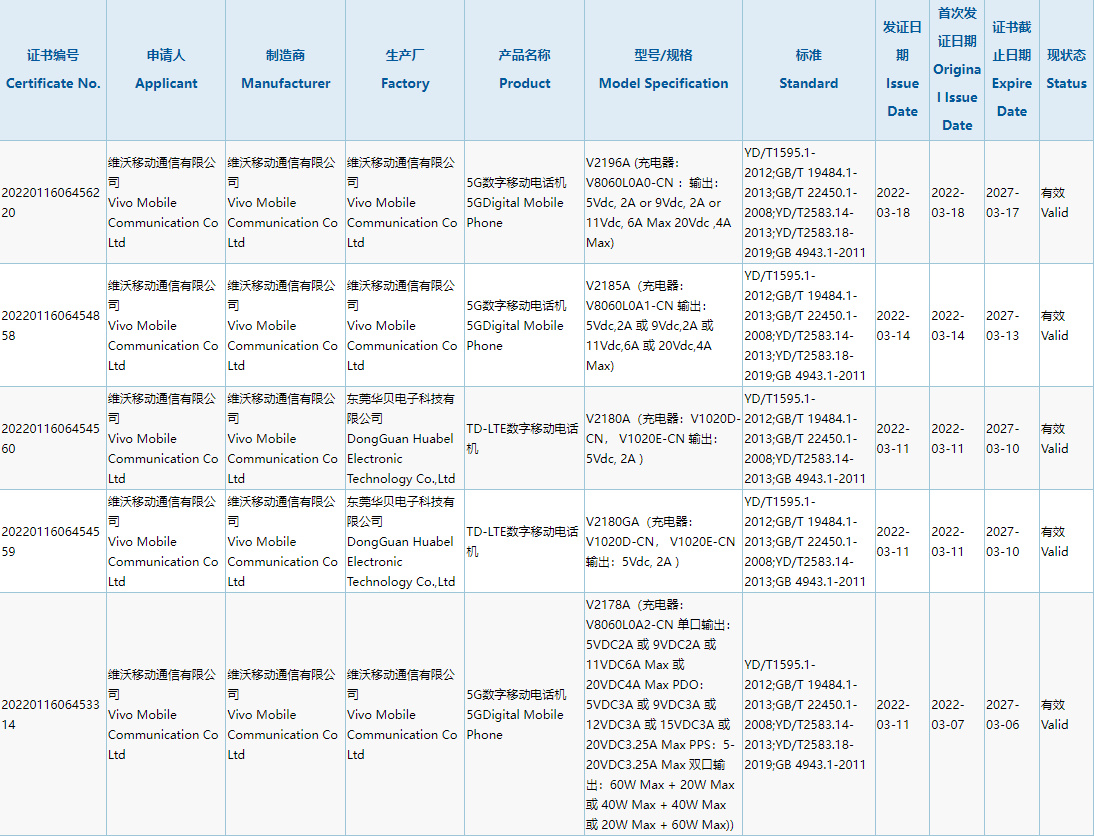 几乎没短板！堆料超狠的国产手机，终于来了