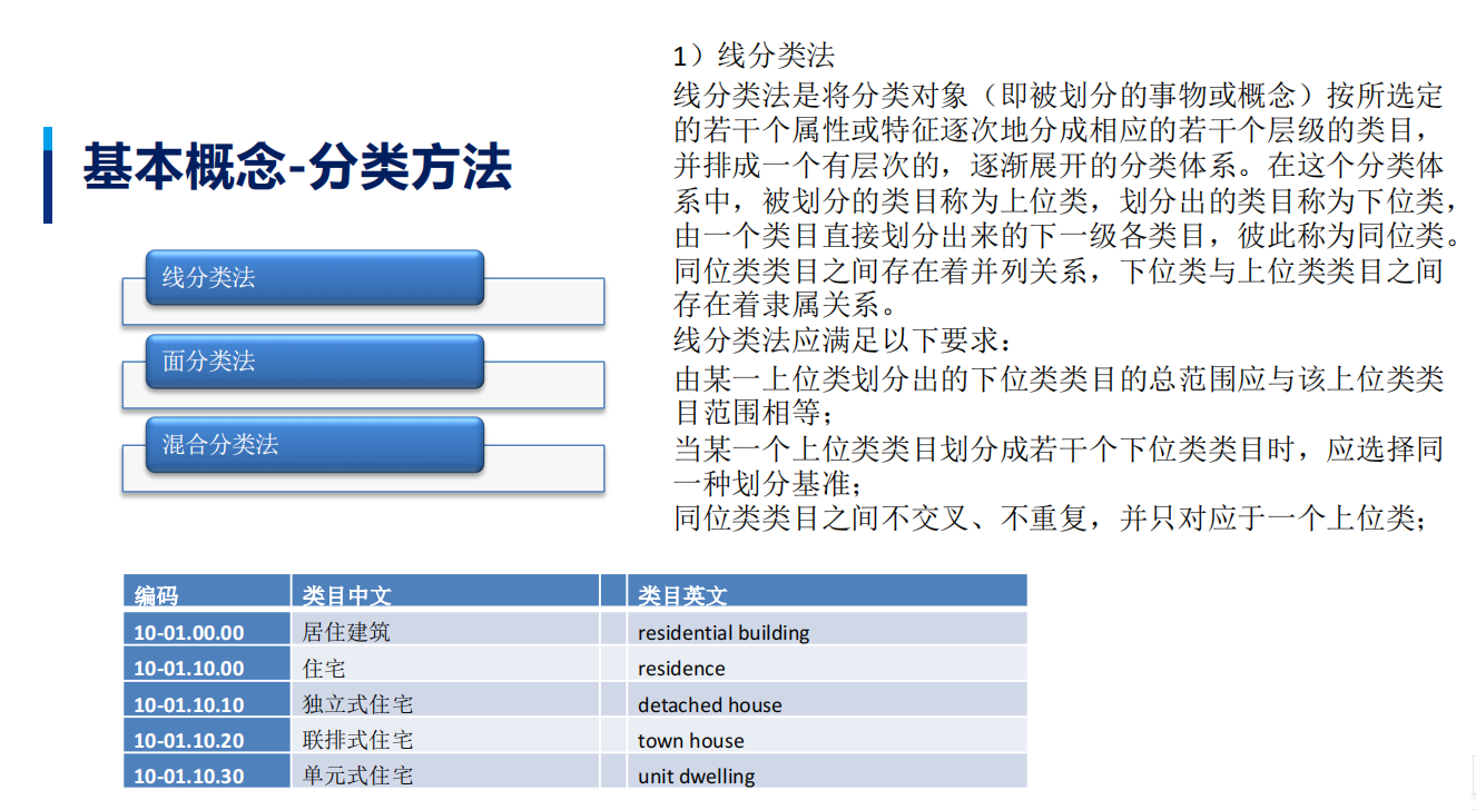 建筑信息模型编码基础知识