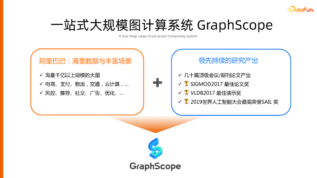 一站式开发、云原生环境，人人可用的图计算平台 GraphScope建设