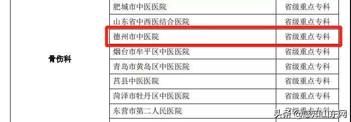 喜报！德州市中医院5大专科被评为山东省中医药临床重点专科