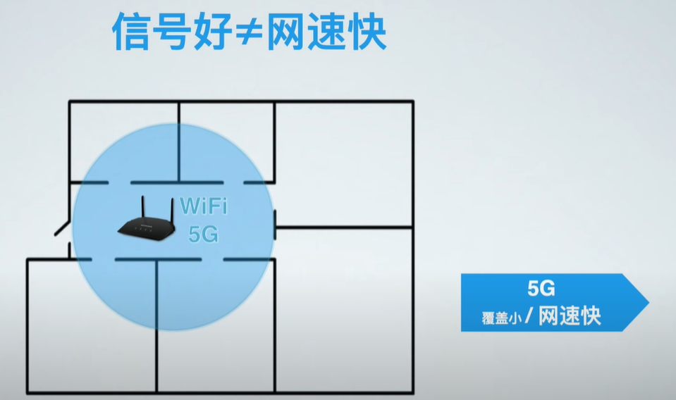 什么是mesh？什么是ac+ap？家里網絡信號不好怎么辦？