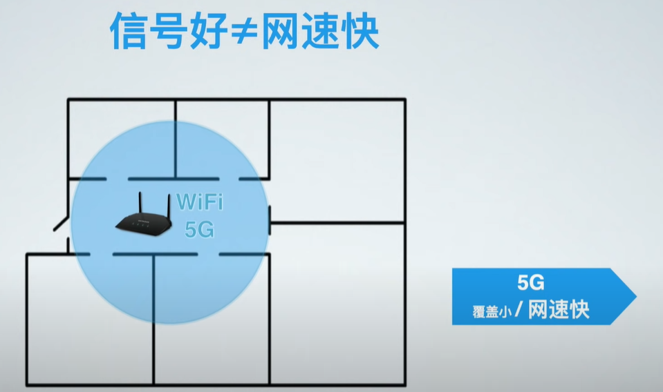 什么是mesh？什么是ac+ap？家里网络信号不好怎么办？