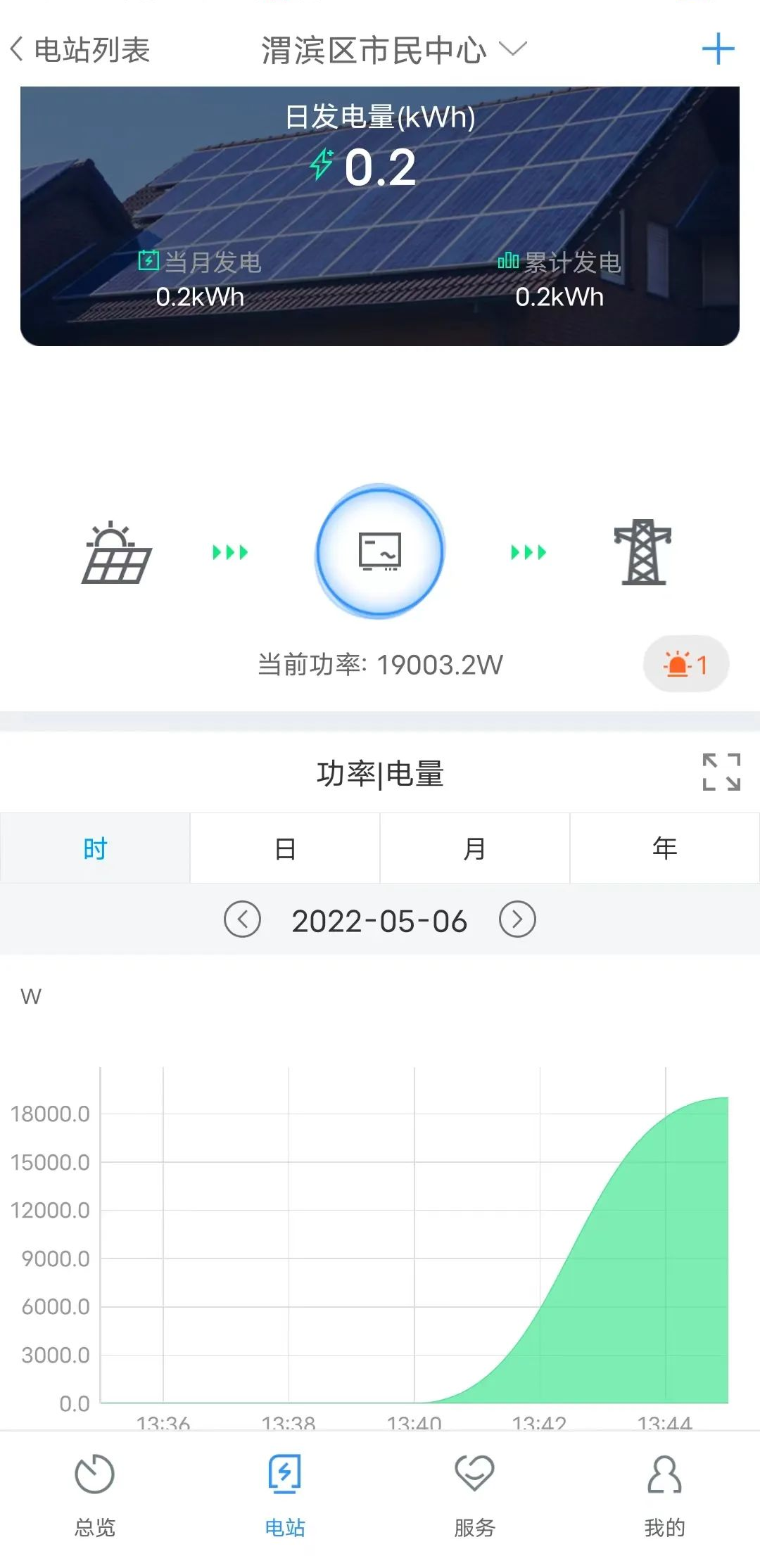 宝鸡渭滨区：并网发电的“样板工程”