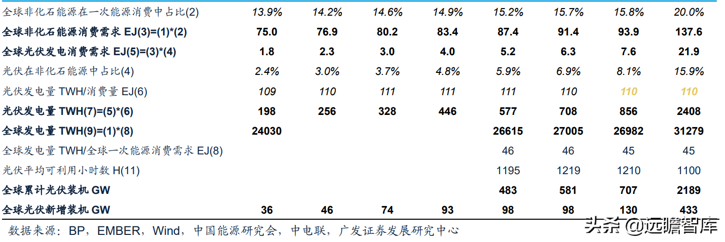 全球光伏胶膜王者，福斯特：盈利穿越周期，构筑新材料研发平台