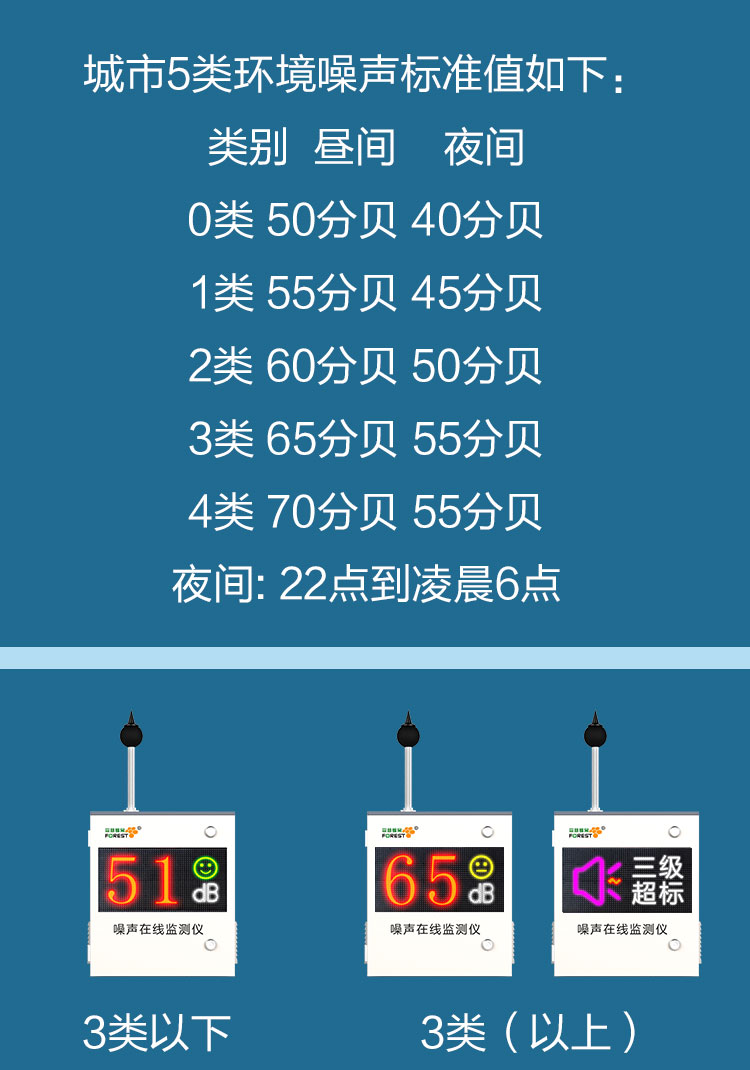 噪聲在線(xiàn)監測系統防治噪聲污染