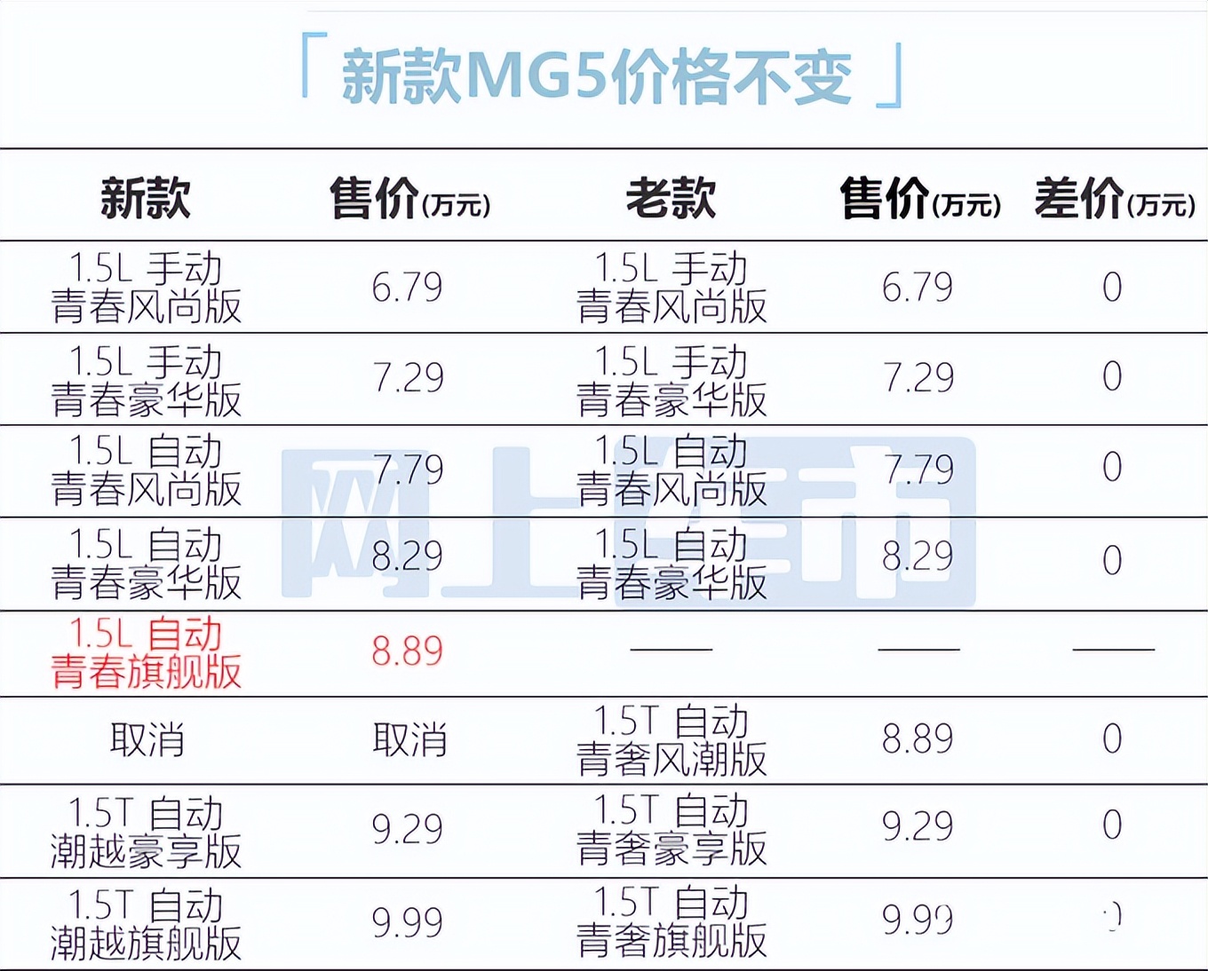 比吉利帝豪更大！新MG5正式发布，运动感拉满，价格接受吗