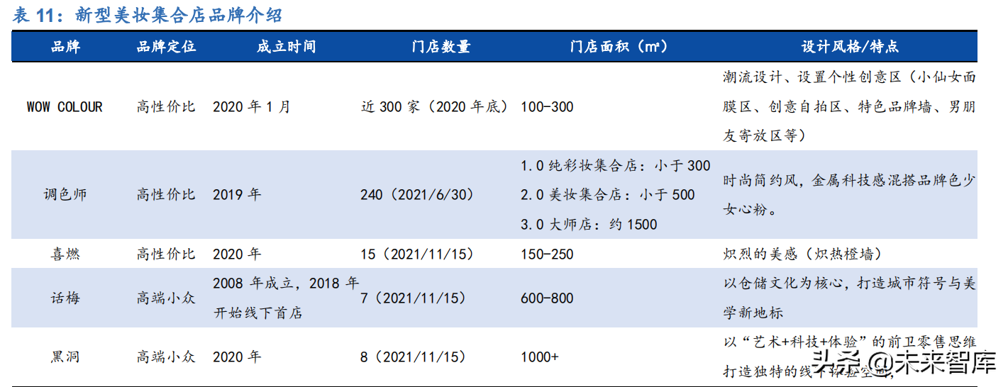 化妆品行业深度研究：寻找中国的头部美妆集团