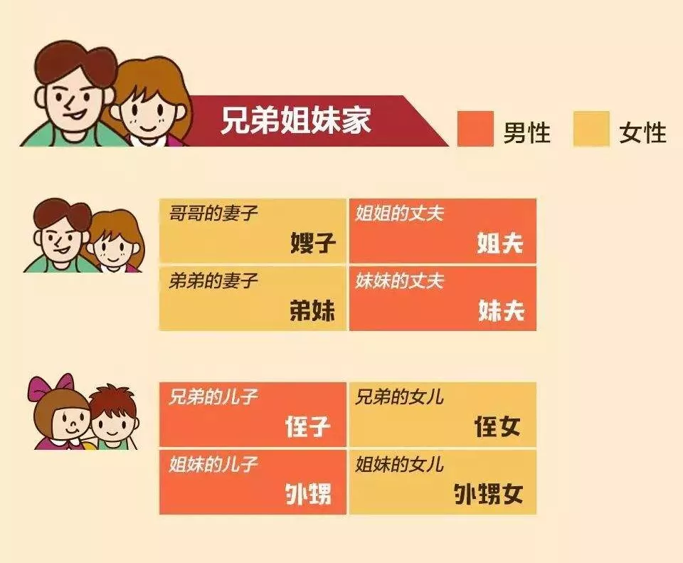 收藏！亲戚称呼全攻略，春节拜年就靠它拿红包了 | 方志江苏