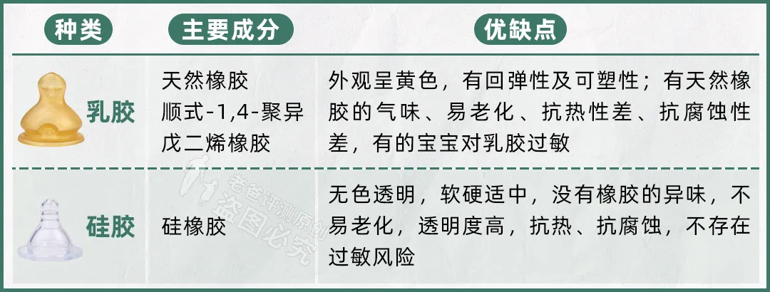 给宝宝选奶瓶的3大维度,很多爸妈第一步就做错了