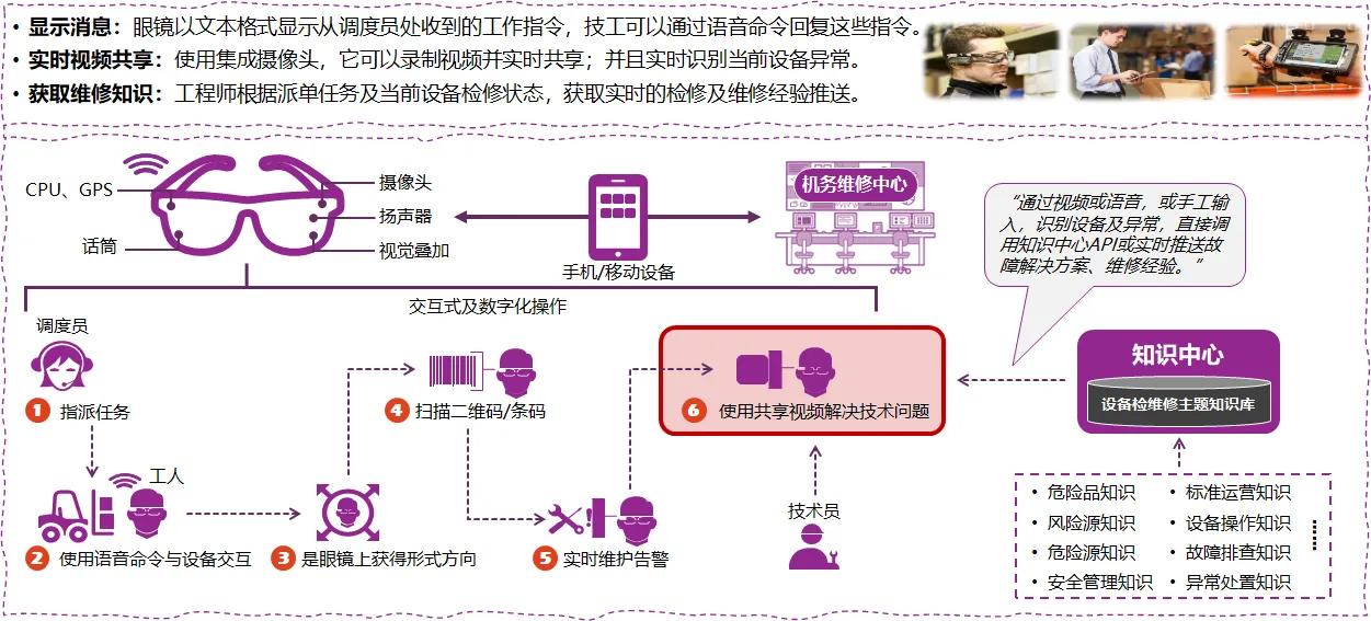知识中台与AI中台、数据中台，相互合作，一同赋能业务中台