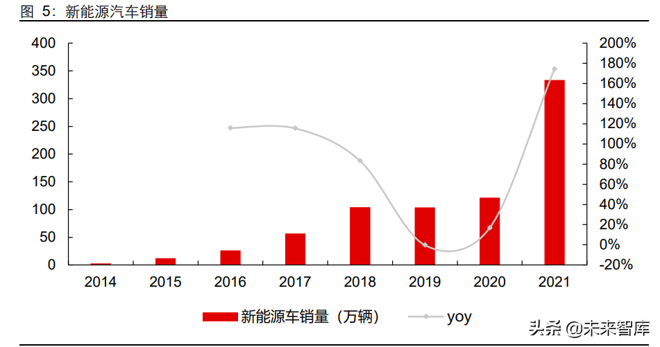 汽车行业深度研究：智能电动时代，加码零部件投资