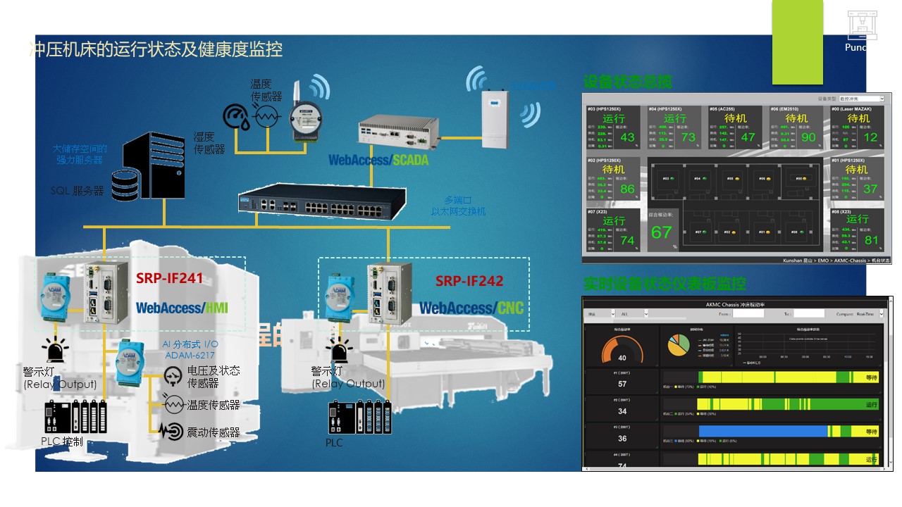 以设备联网与生产可视化实现工厂智能管理——CODESYS