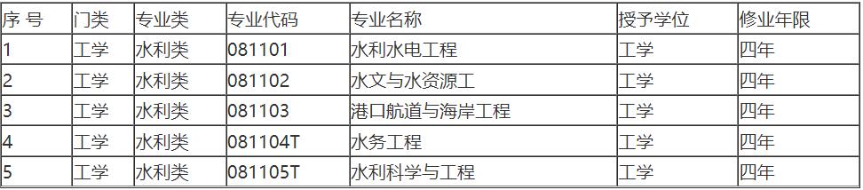 育才365专业讲解：水利水电工程、港口航海岸工程、生物医学工程