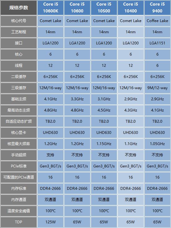 DIY台式电脑从入门到中高主流性价比全套配置清单推荐