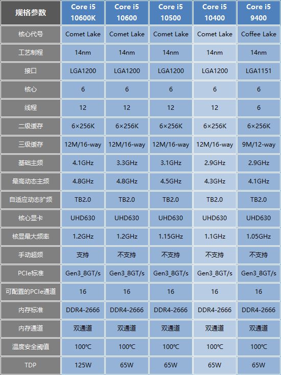 DIY台式电脑从入门到中高主流性价比全套配置清单推荐