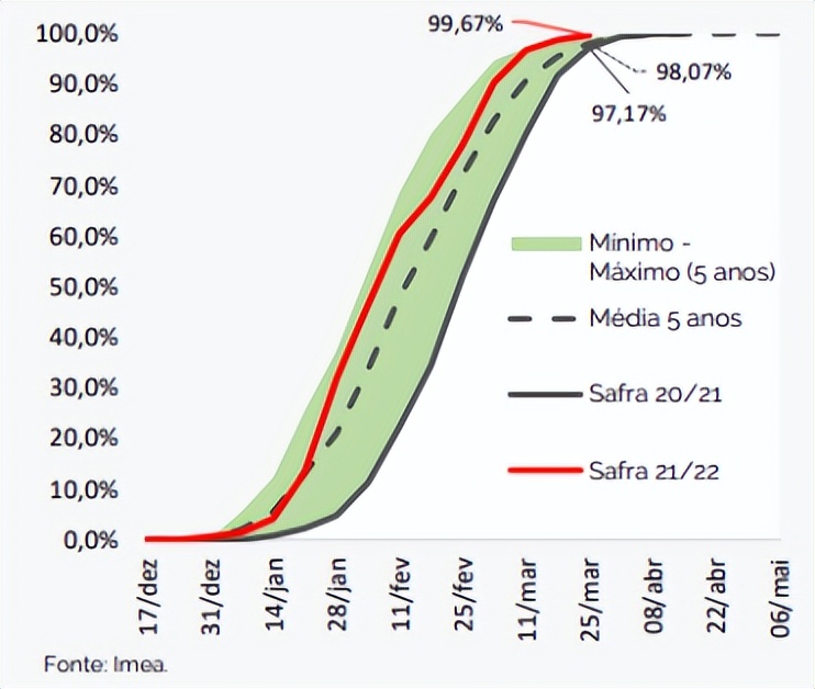牛钱豆粕周报（2022.4.2.）