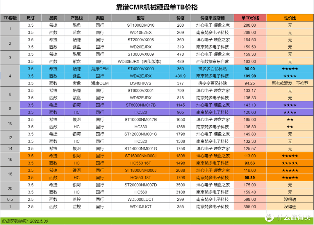 硬盘什么牌子质量好，2022年质量好的硬盘厂商排名