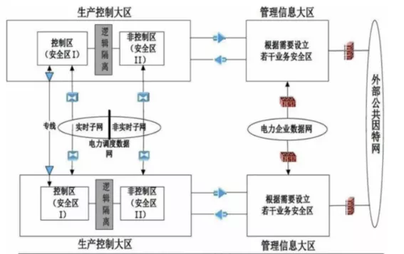 明知山有虎，偏向虎山行！国企巨头数字化转型案例汇编