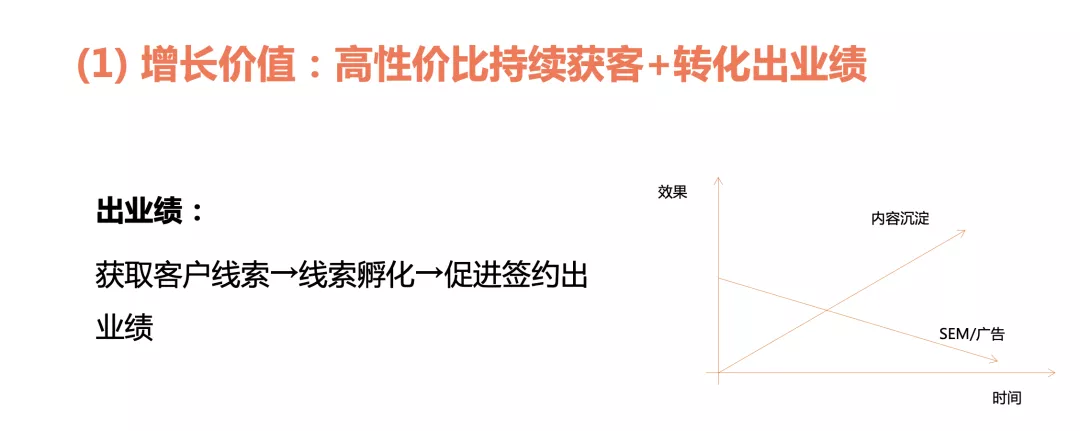 内容营销的三种类型与五个步骤