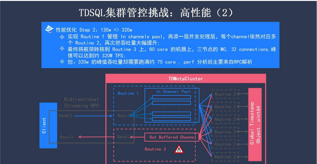 企业级分布式数据库 TDSQL 元数据管控与集群调度