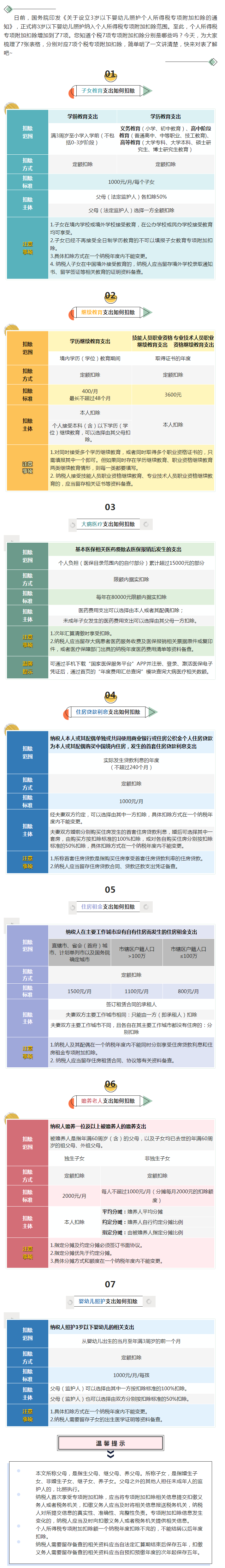 2021年度个税汇缴6月30日前完成，这些汇算要点你要知道，收藏版