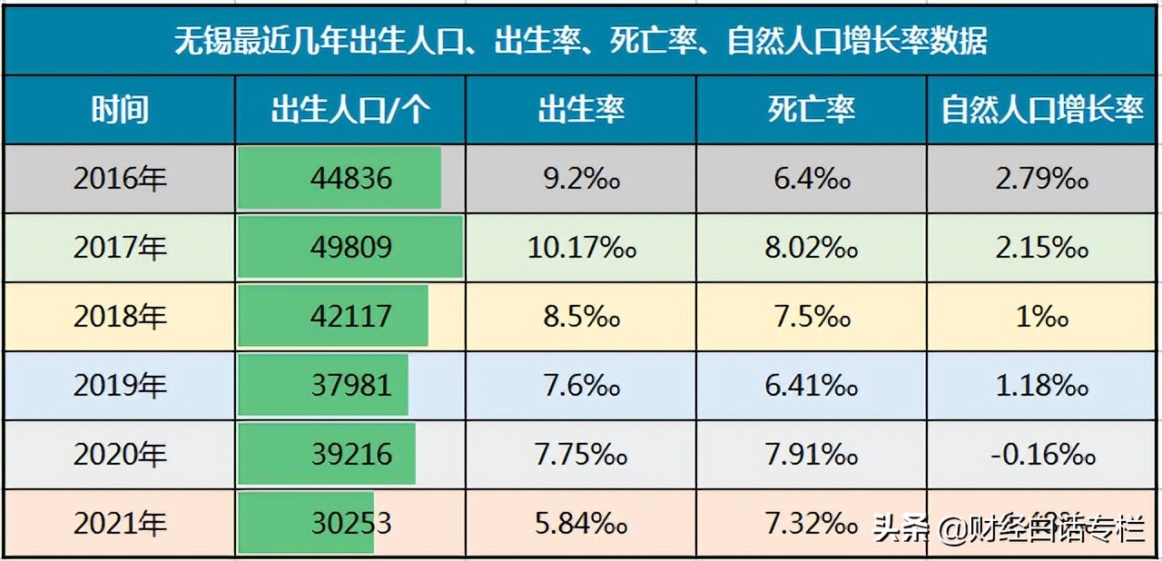 生二胎三胎允许多买一套房！中国第二地级市无锡，以房催生了