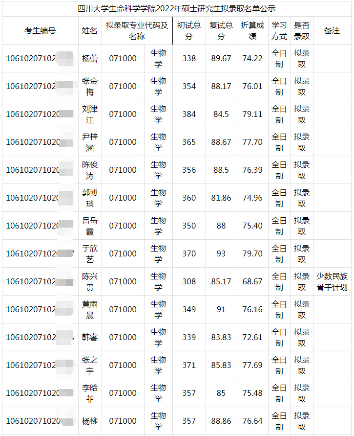 金锐砺考研丨四川大学考研656生物学专业课定向班