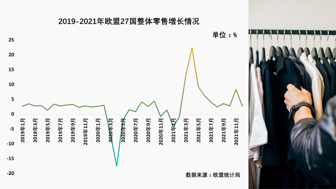 与疫情共存两年 美国、欧盟、日本、中国纺织品服装零售市场发展与趋势探析