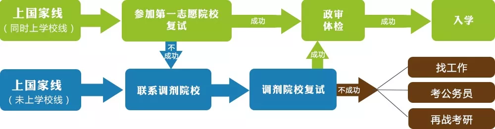 复试都不知道怎么准备?还怎么上岸-江西英豪傅睿教育集团