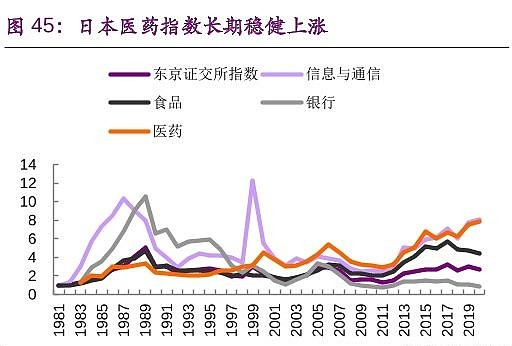 恒瑞医药喋喋不休的原因分析，未来的增长潜力与路线之争