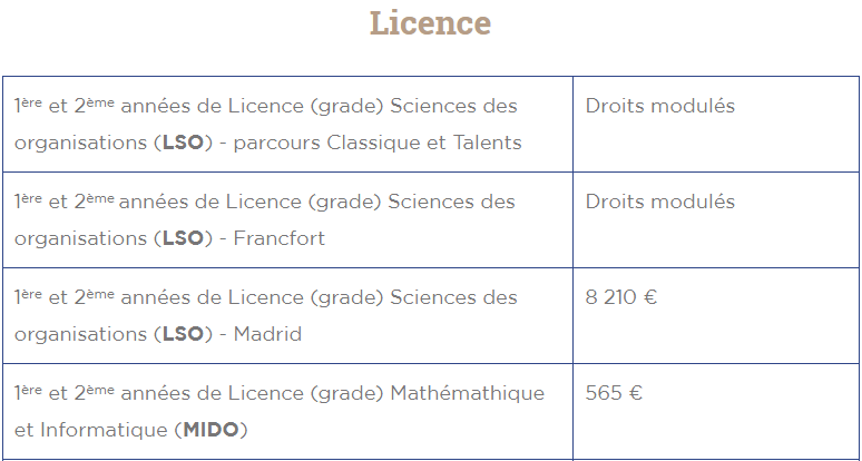 2022年法国公立大学注册费一览，快来看看哪些学校注册费涨价了