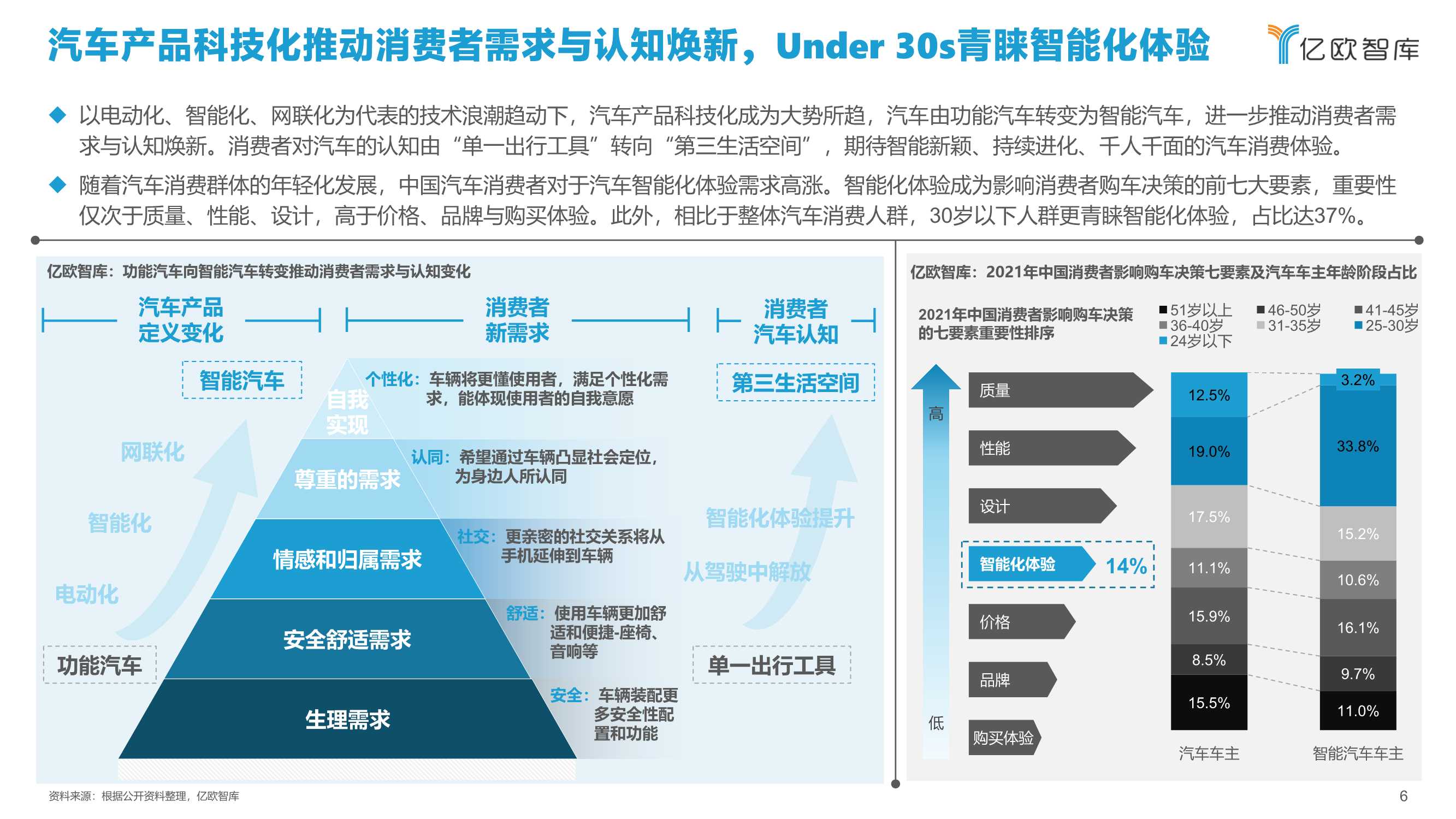 2021中国智能汽车算力发展研究报告：算力驱动汽车