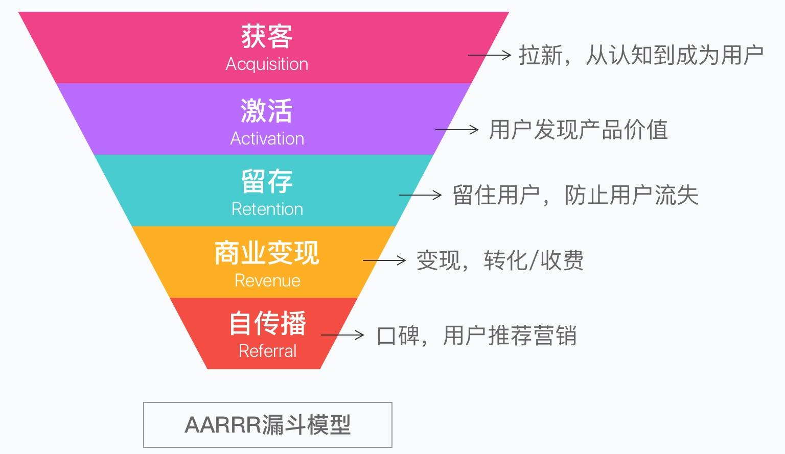 數據分析中常用的8種模型你都知道嗎？98%的人都需要