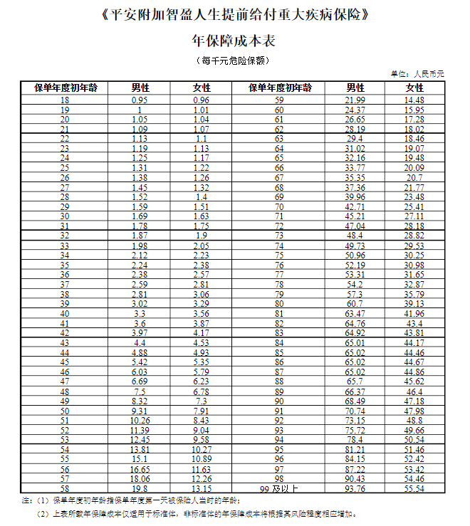 存了10年的萬能保險就可以不用管了么？