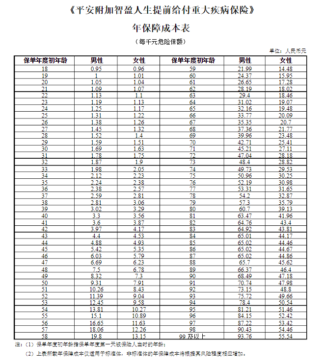 存了10年的万能保险就可以不用管了么？