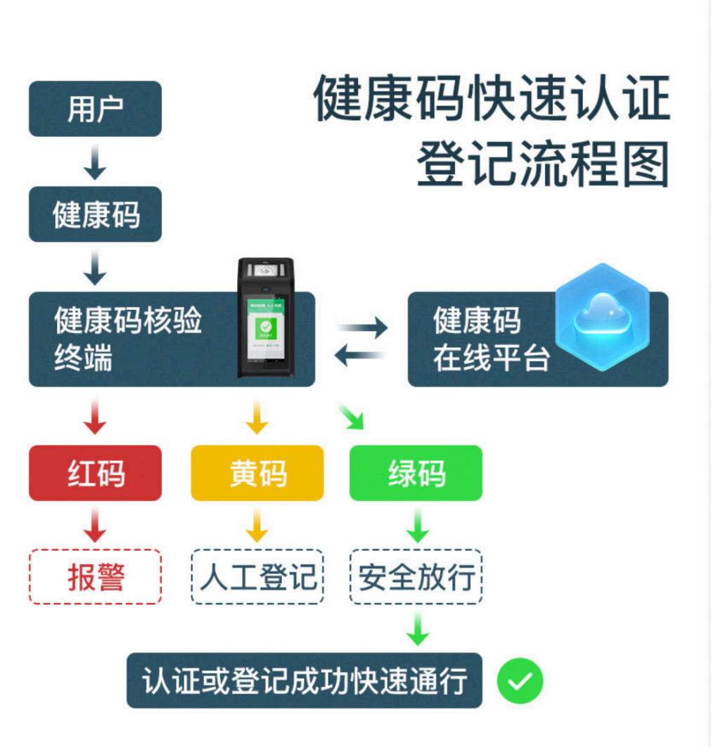 科技战疫进行时｜新濠天地3559cσm官网「数字哨兵」系列产品，助力企业复工复产