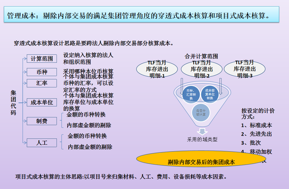 成本会计工作流程,成本会计工作流程图