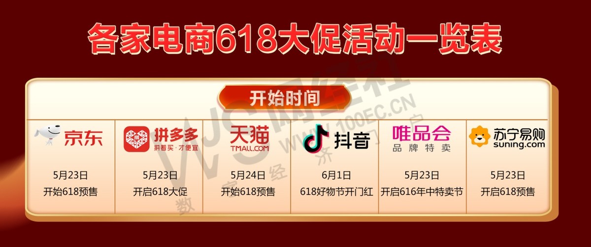 优惠券、满减福利暗藏玄机 618买买买，这十个消费大坑注意别踩