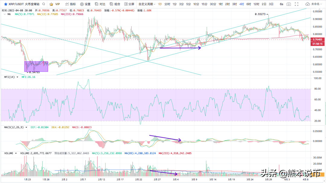 比特币每次回踩都是机会