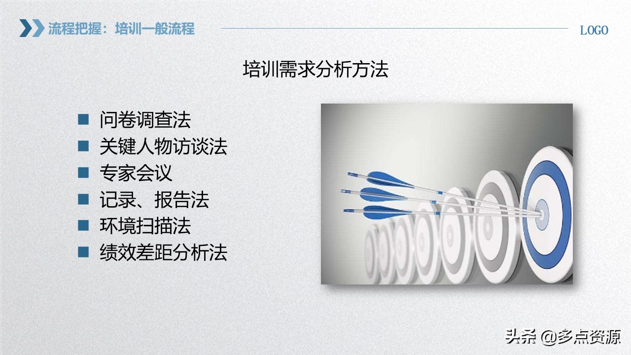 《企业员工内训师培训》PPT课件免费分享