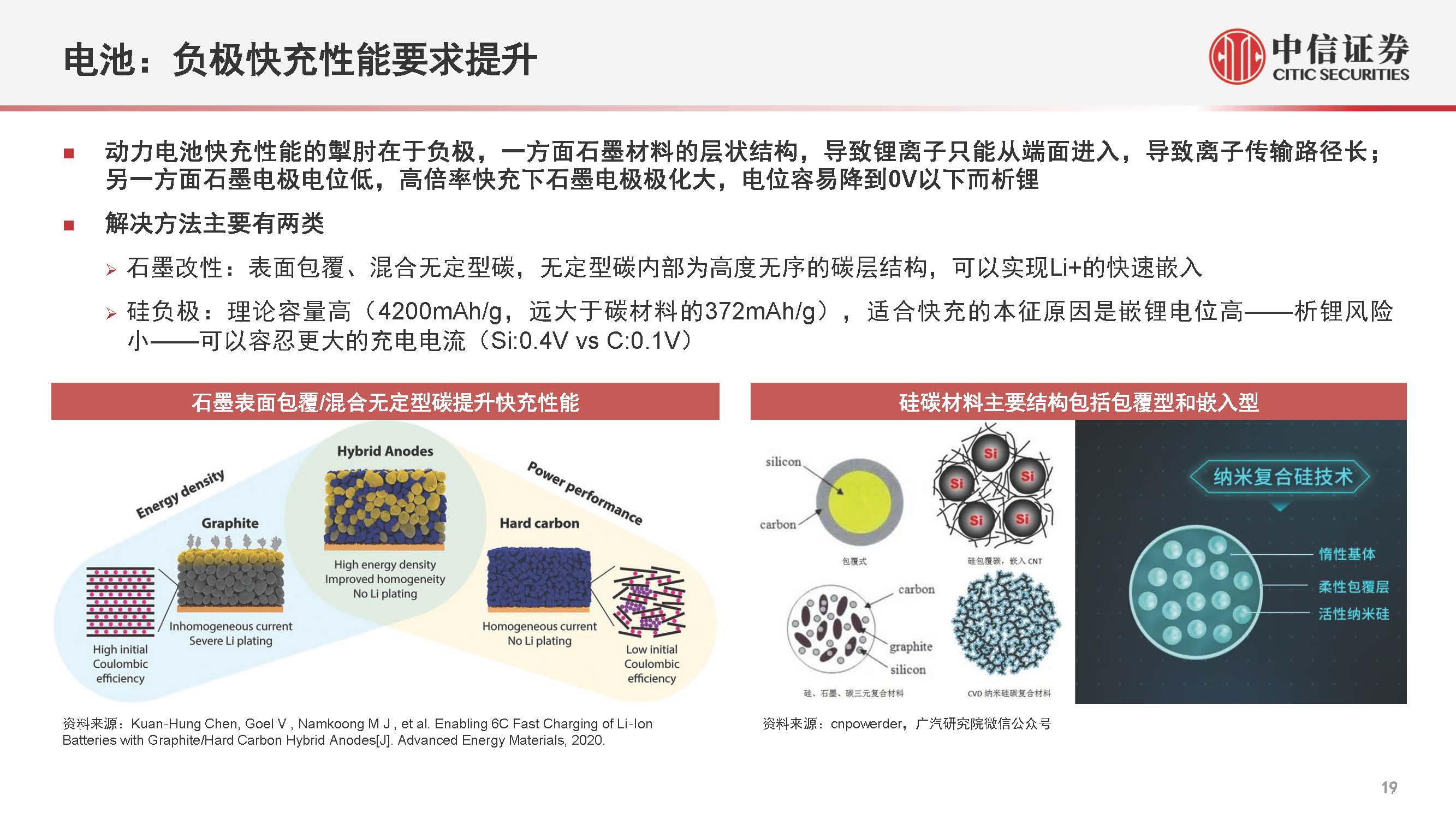 电动汽车800V产业链专题研究：掘金技术升级，优选受益龙头