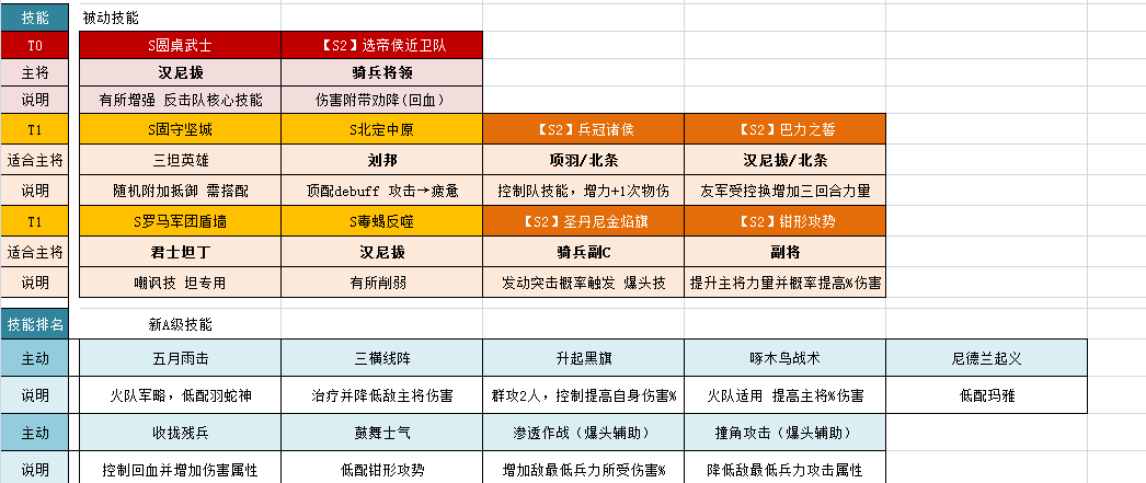 「剑心攻略」文明与征服S2赛季 技能评点1.0