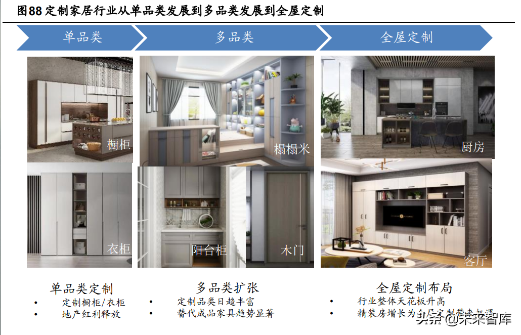 定制家居行业深度報告：静水流深，夯基筑垒