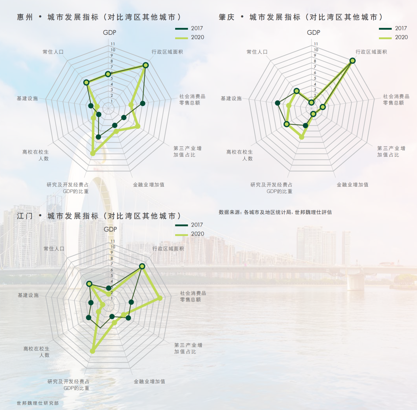 厉害了！重磅报告！粤港澳大湾区，未来世界第一湾区
